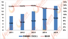 中国是世界上最大的泛家居产产国之一